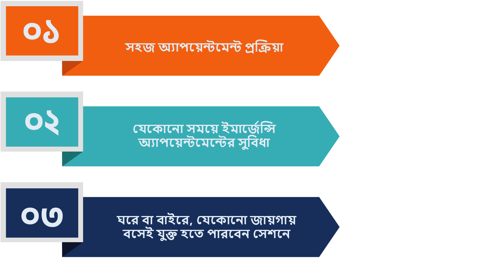 গ্রাহকদের জন্য সুবিধাসমূহ