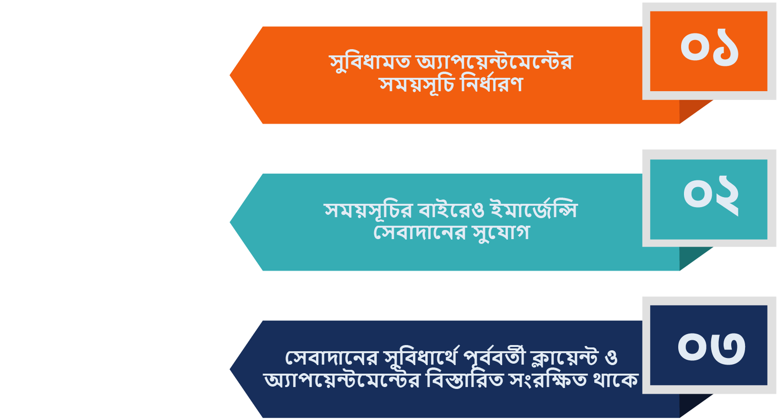 বিশেষজ্ঞদের জন্য সুবিধাসমূহ
